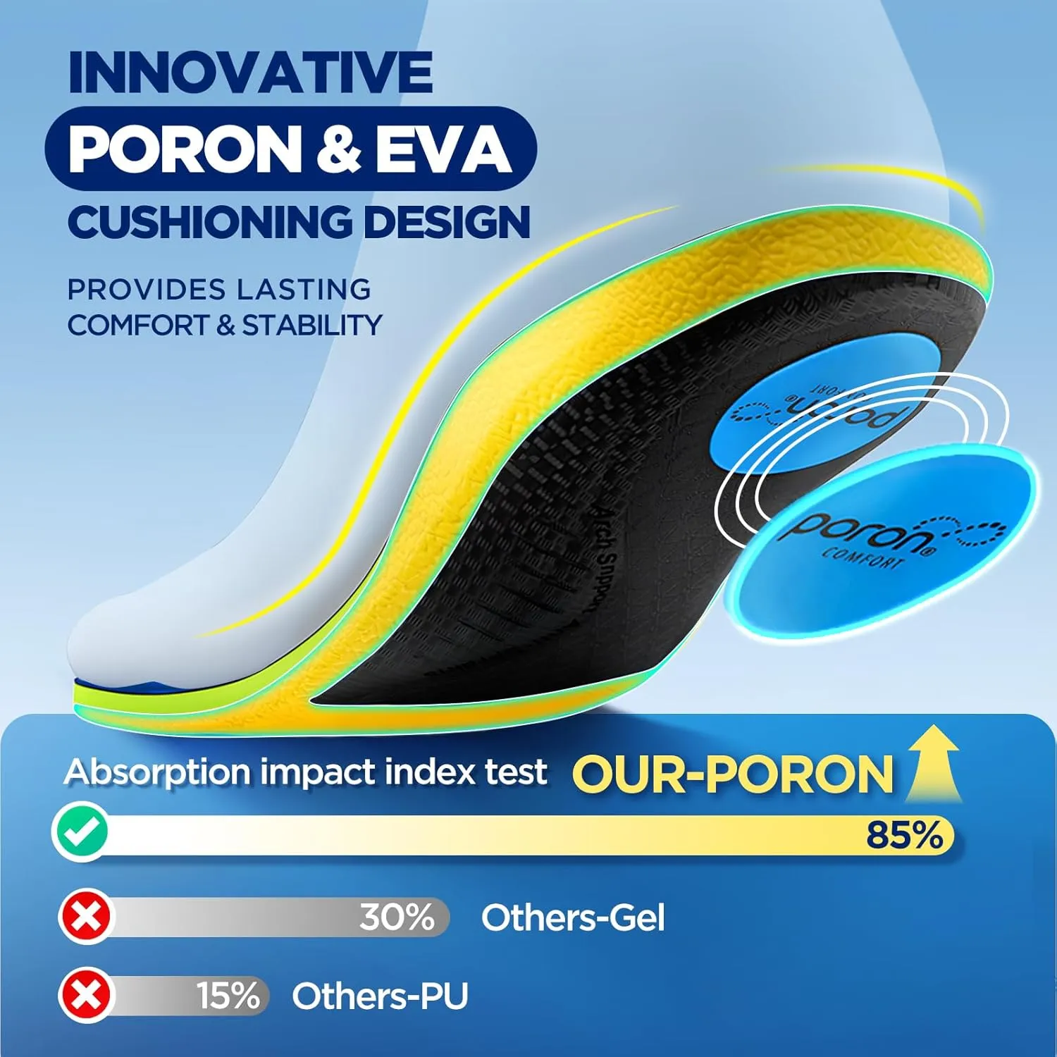 240 lbs Plantar Fasciitis Relief Insoles Men, Comfort PORON Shoe Inserts for Women, Heavy Duty High Arch Support Inserts for Pain Relief Absorb Shock (Blue, XL (Men 11-13.5)-310mm)