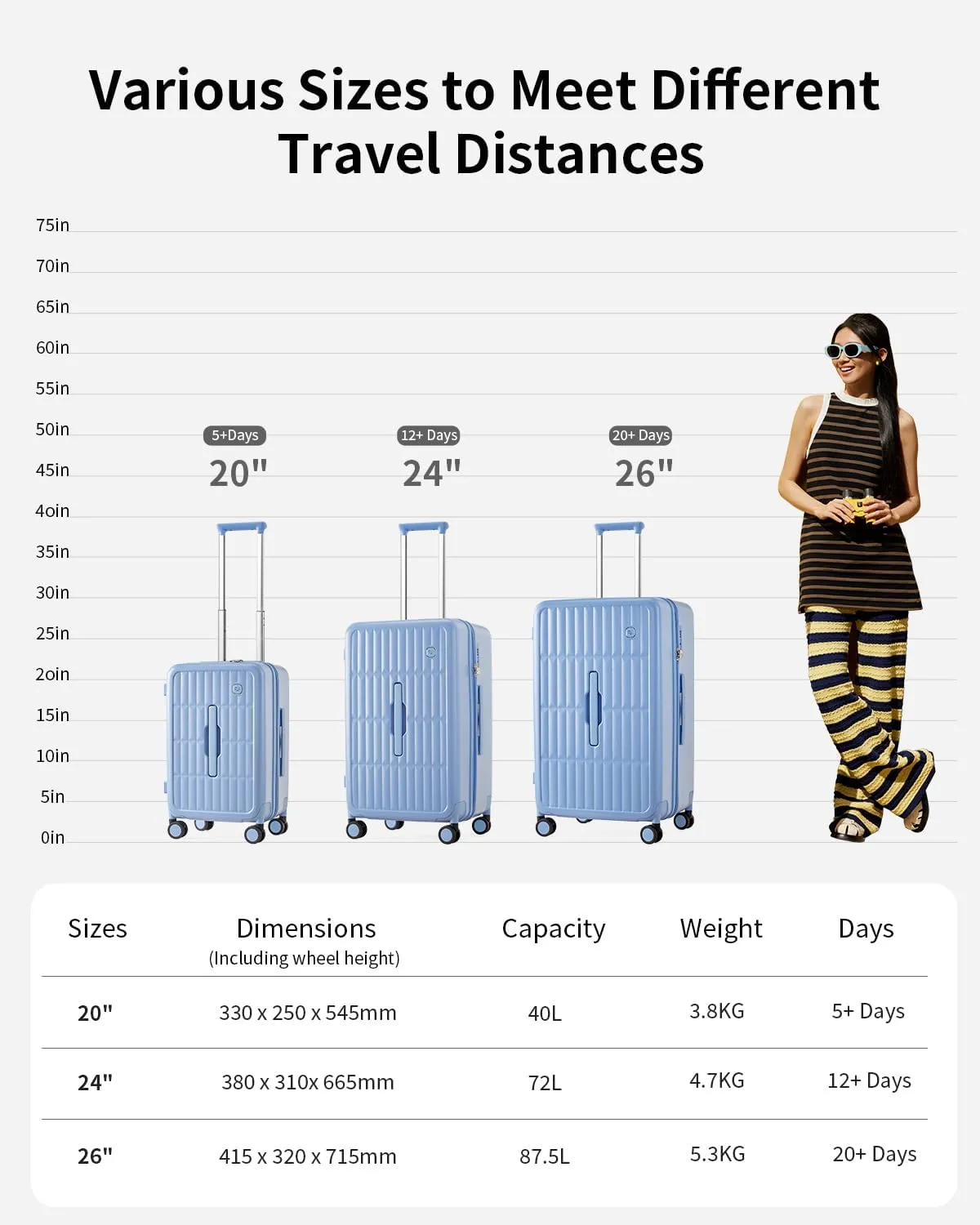 70/30 Split Opening Carry On Luggage Airline Approved, 20 Inch Lightweight Trunk Luggage with 360° Spinner Wheel, Travel Carry On Suitcase with Dry Wet Separation Bag for Women Men,Blueberry Blue