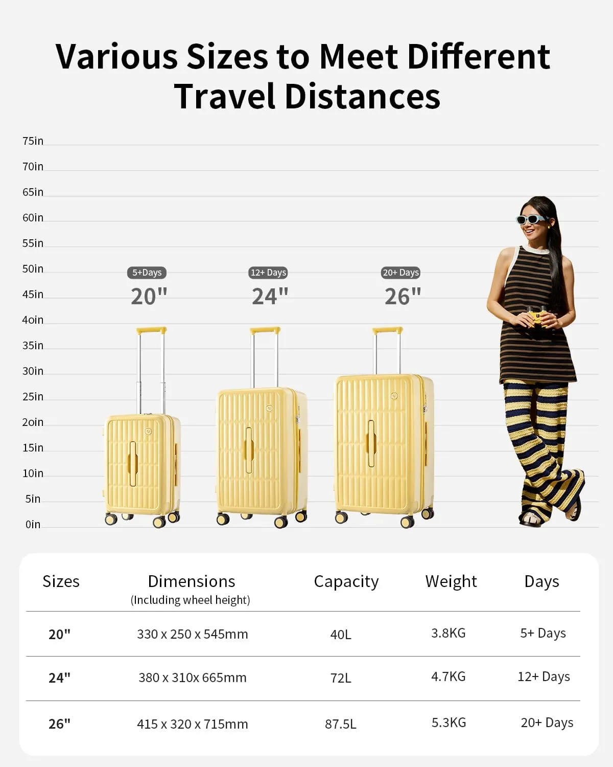 70/30 Split Opening Carry On Luggage Airline Approved, 20 Inch Lightweight Trunk Luggage with 360° Spinner Wheel, Travel Carry On Suitcase with Dry Wet Separation Bag for Women Men,Cheese Yellow