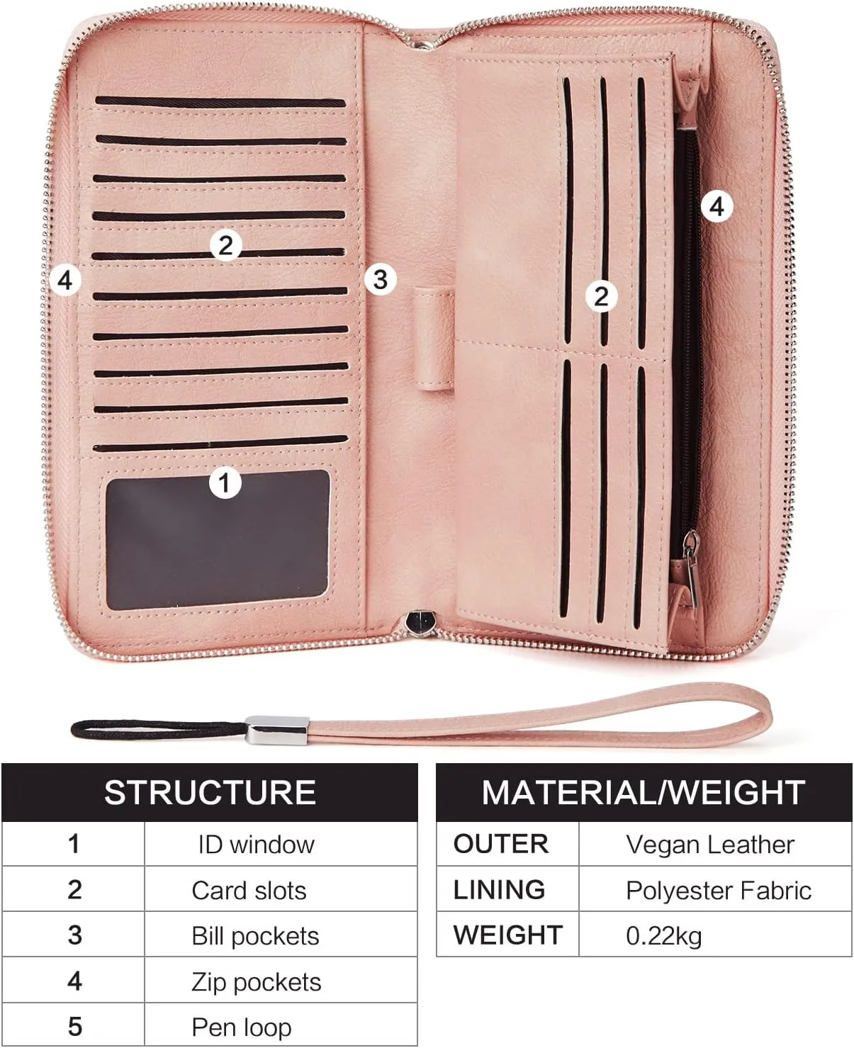 BROMEN Womens Wallet RFID Blocking Large Capacity Wristlet Phone Holder Zip Around Leather Clutch Purse Pink