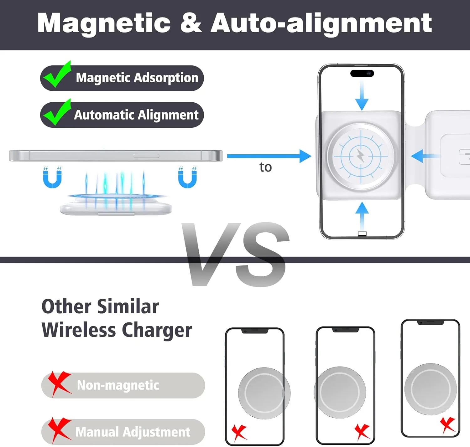 Charging Station for Apple Multiple Devices - 3 in 1 Foldable Magnetic Wireless Charger Dock - Travel Charging Pad for iPhone 16 15 14 13 12 Pro Max Plus Watch & Airpods