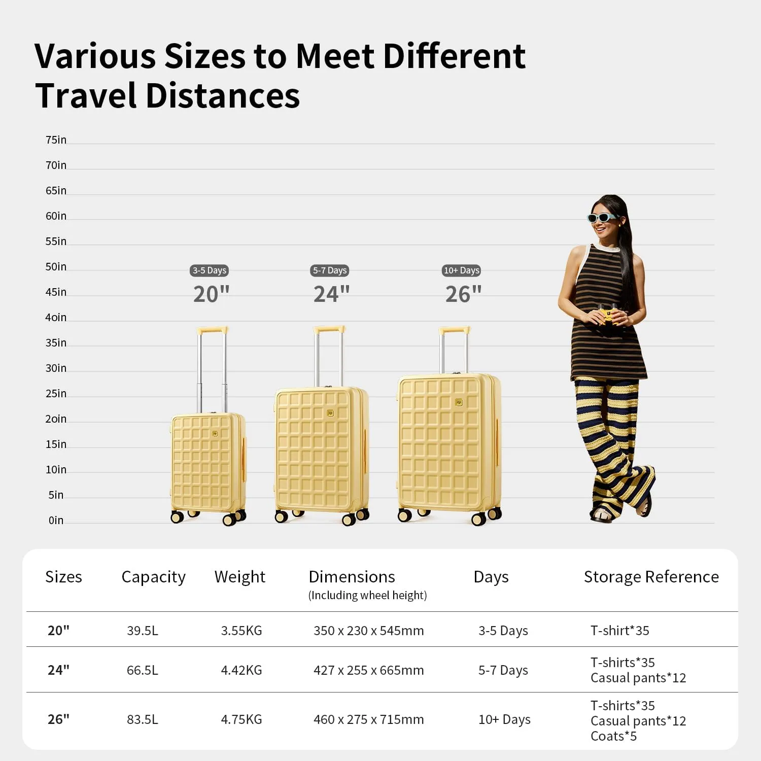 Checked 24 inch Luggage with 8 Spinner Wheels, Large Suitcase with TSA Lock, 100% Lightweight PC Hard Shell travel luggage Suitcases for Men Women, 24-Inch Checked-In, Cheese Yellow