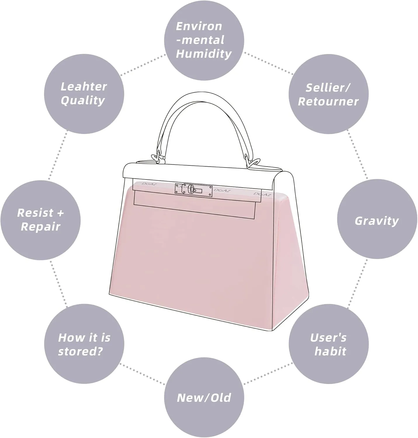 DGAZ Purse Pillow Shaper Insert for Hermes Kelly Bags, Silky Pillow Shaper for Luxury Handbags(Pink,KL25 Retourne)