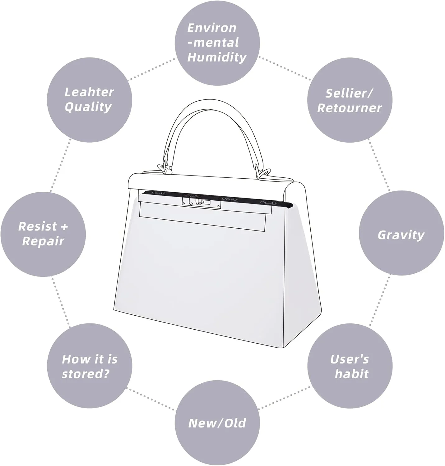 DGAZ Purse Pillow Shaper Insert for Hermes Kelly Bags, Silky Pillow Shaper for Luxury Handbags(White,KLmini2)