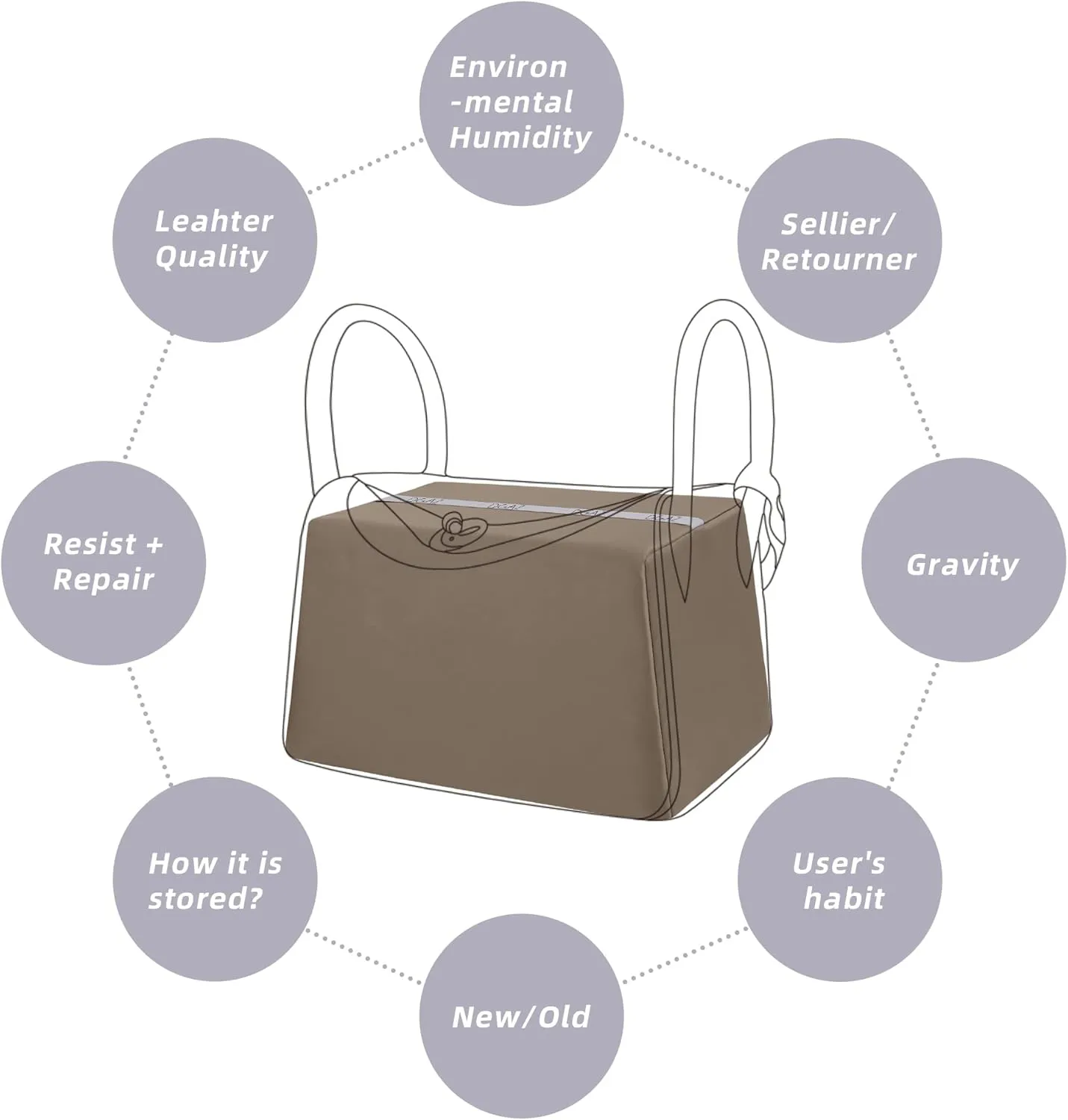 DGAZ Purse Pillow Shaper Insert for Luxury Handbags, Silky Pillow Shaper for Lindy 19/26/30/34 Bags(Etoupe Grey,LD26)