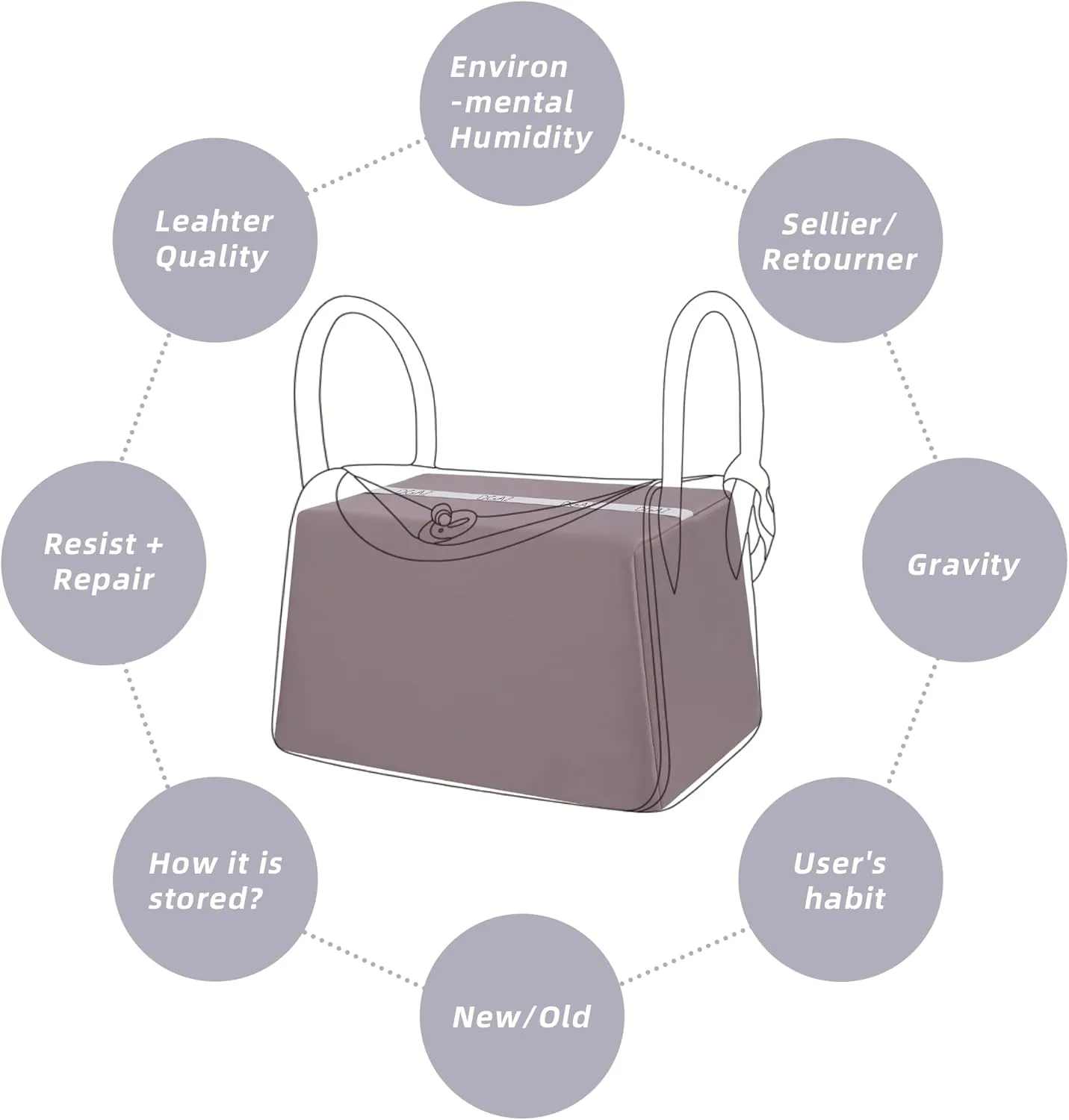 DGAZ Purse Pillow Shaper Insert for Luxury Handbags, Silky Pillow Shaper for Lindy 19/26/30/34 Bags(Konjac purple,LD19)