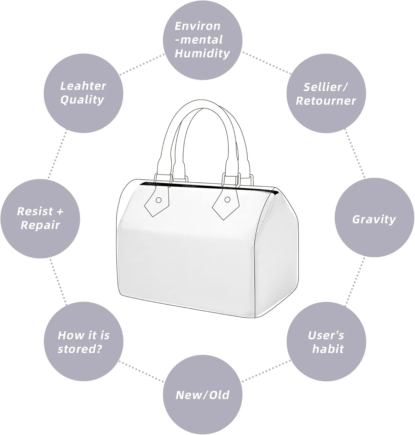 DGAZ Purse Pillow Shaper Insert for LV Speedy 16/New16/20/25/30/35/45 Bags, Silky Pillow Shaper for Luxury Handbags（White, 20）