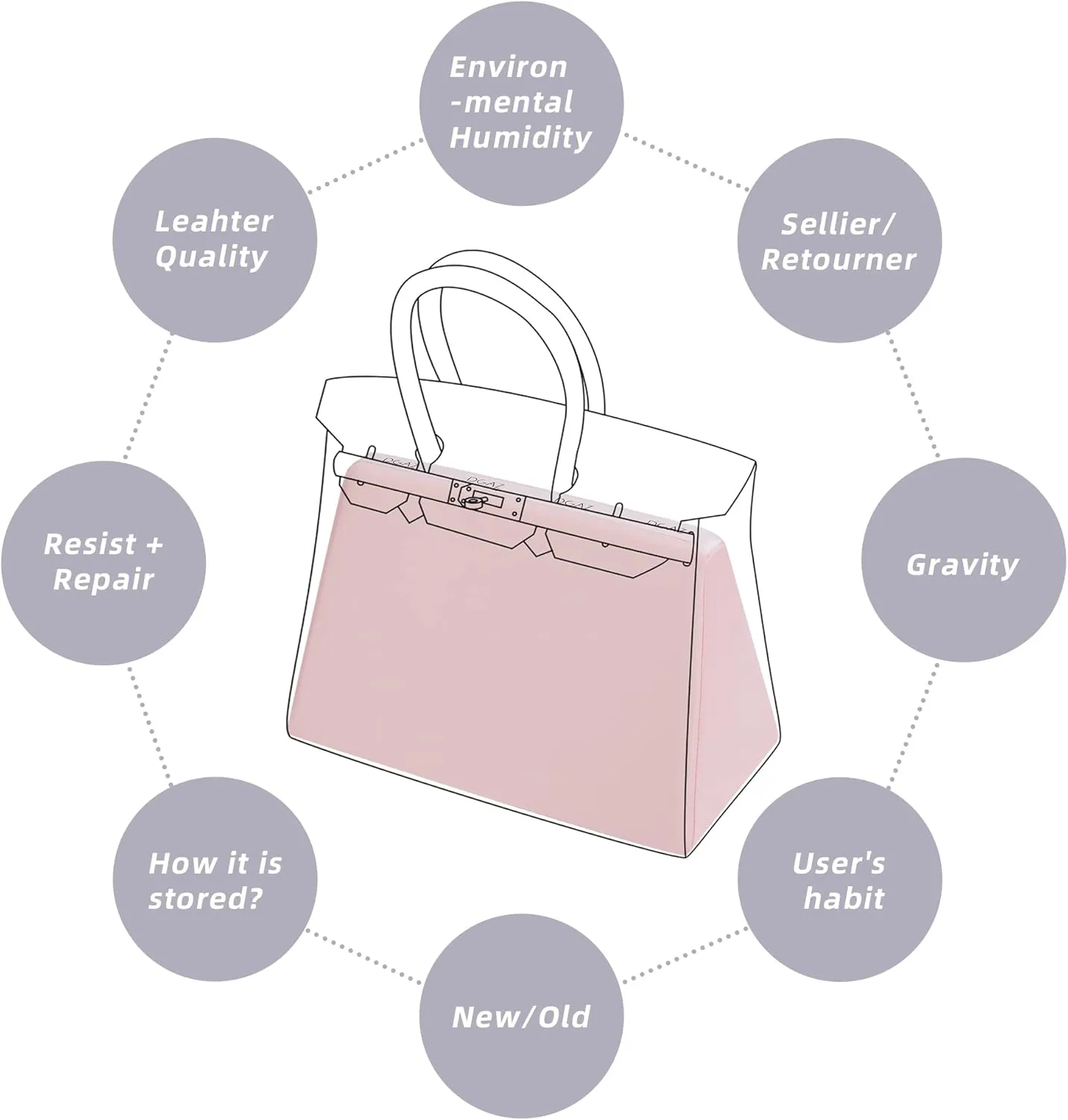 DGAZ Purse Pillow Shaper Insert,Luxury Handbag Tote Shapers, Memory Foam- Fits Birkin 25/30/35/40 Bag (Pink, BK30 Retourne)