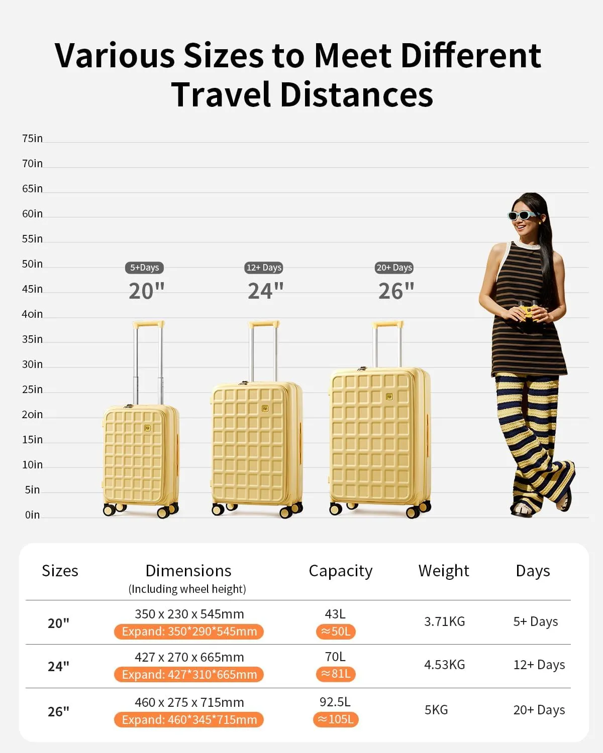 Expandable Top Opening Carry On Luggage Airline Approved, 20 Inch Lightweight Hardside Carry On Suitcase with Spinner Wheels, Travel Luggage for Women Men, Cheese Yellow