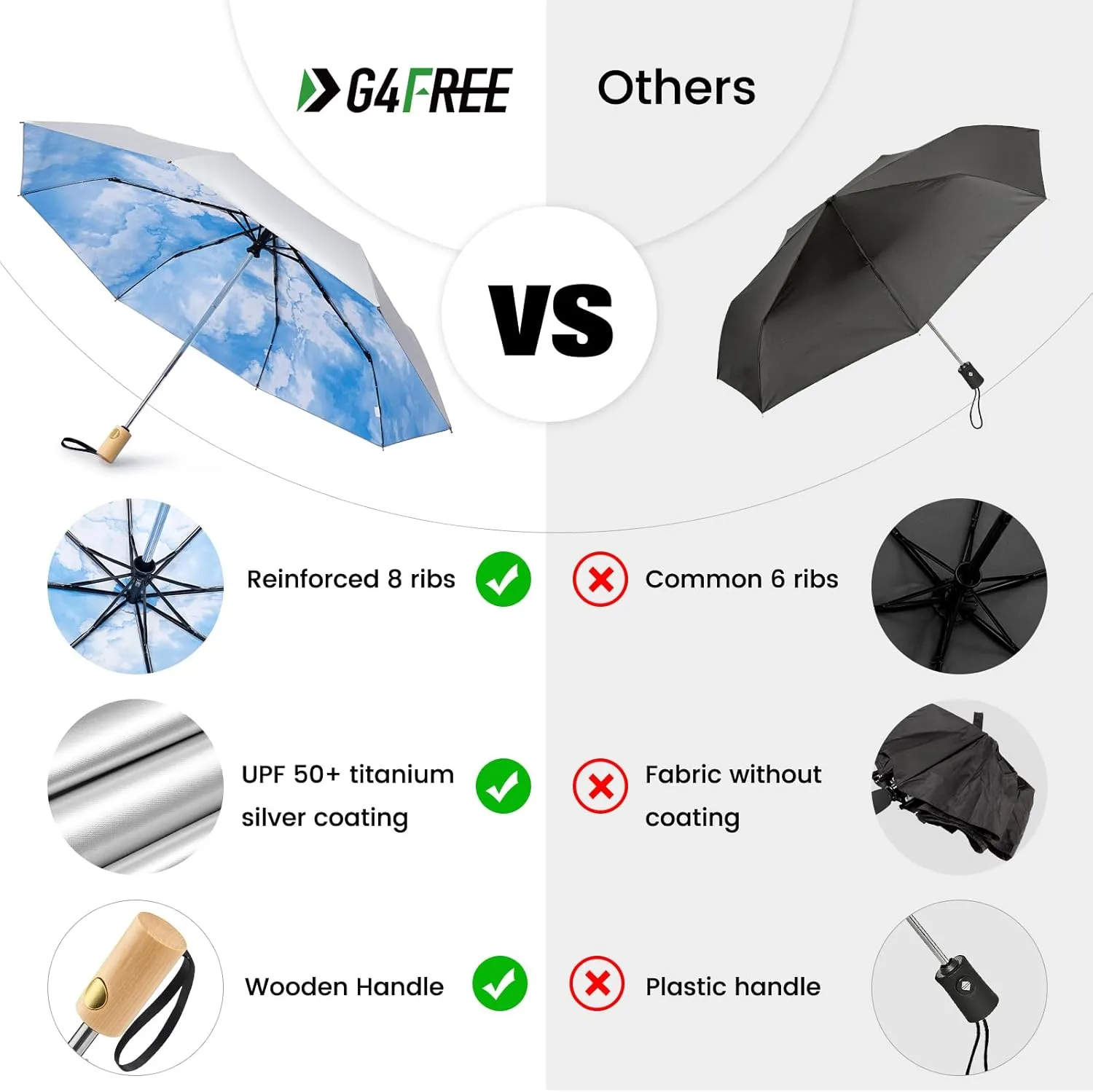 G4Free UPF 50  UV Protection Travel Sun Umbrella Compact 42 Inch Small UV Blocking SPF Umbrella Auto Open Close
