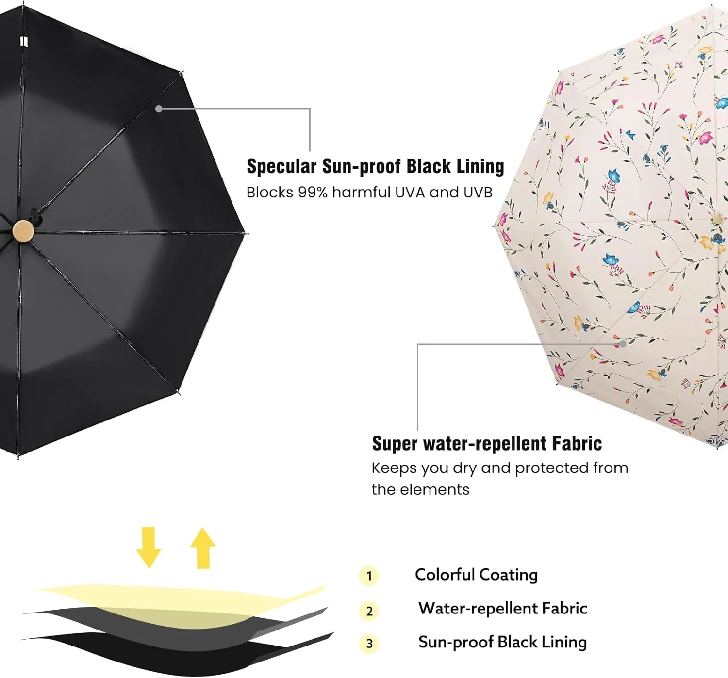 G4Free UPF 50  UV Protection Travel Sun Umbrella Compact 42 Inch Small UV Blocking SPF Umbrella Auto Open Close