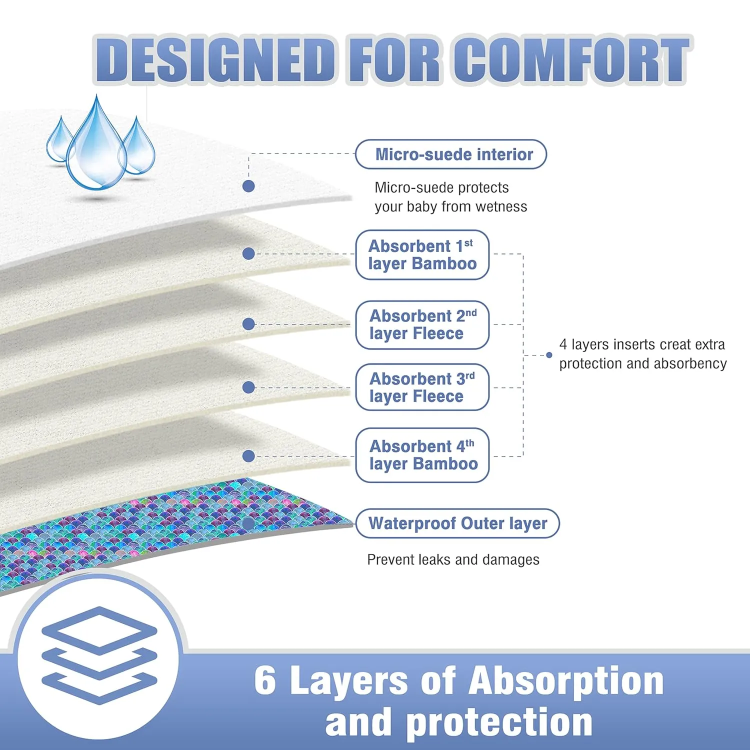 Leekalos Cloth Diapers Reusable for Boys and Girls, Baby Diaper Cloth with Inserts & Wet Bag One Size