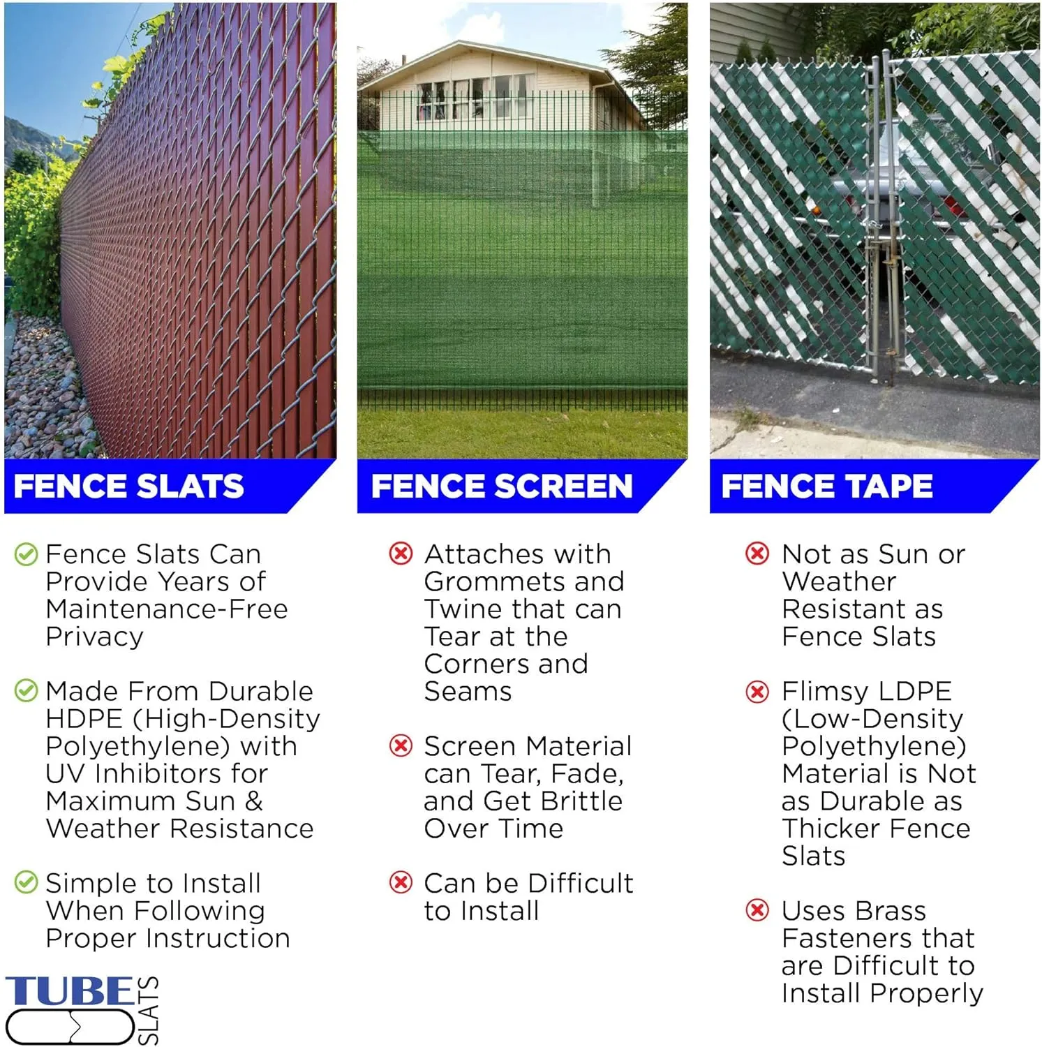 Made in America Privacy Inserts for Chain-Link Fence, Double-Wall Vertical Bottom-Locking Slats for 5' Fence Height (White)