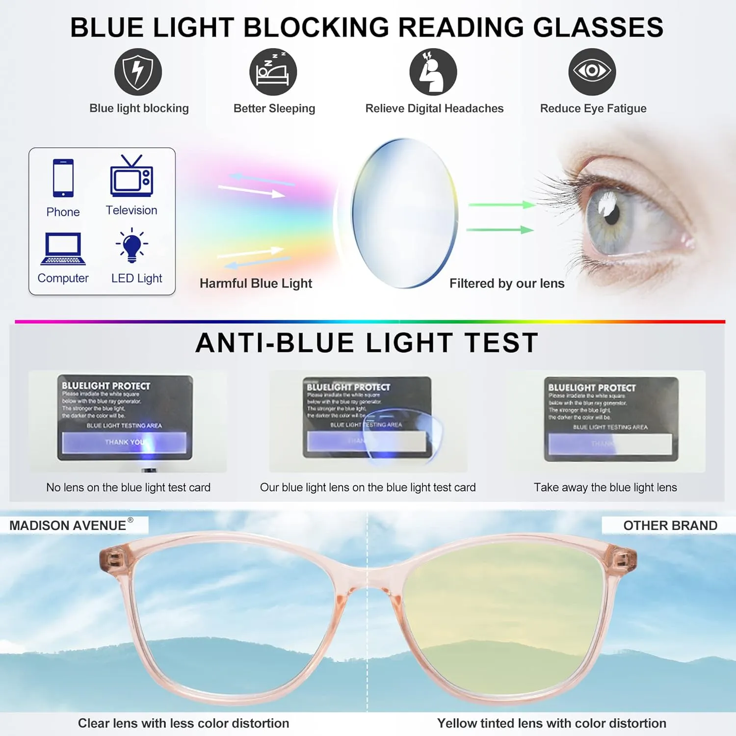 Madison Avenue 2 Pack Square Vintage TR90 Blue Light Blocking Reading Glasses for Women, Anti Glare/Eyestrain Computer Readers Blue/Brown 1.0
