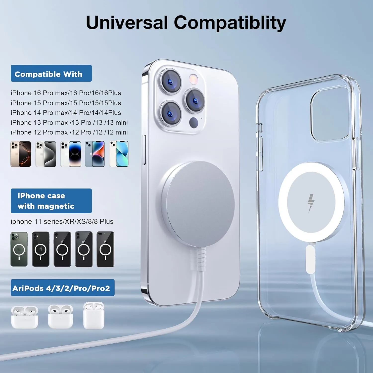 Magnetic Wireless Charger for iPhone: Compatible with Magsafe Charger iPhone 16 15 14 13 12 Series & Airpods 4 3 2 Pro - Fast 15W Max Charging Pad Strong Magnet, Dual USB-C/A Ports-Home Office Travel