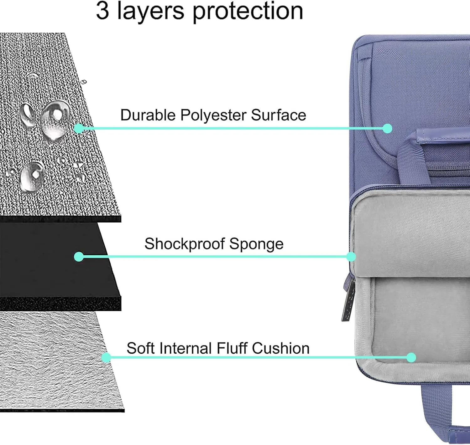 MOSISO 360 Protective Vertical Tablet Shoulder Bag Compatible with iPad Pro 13 M4 & iPad Air 13 M3 M2, iPad Pro 12.9 M2 M1 6/5th with 2 Curved Pockets, Lavender Gray