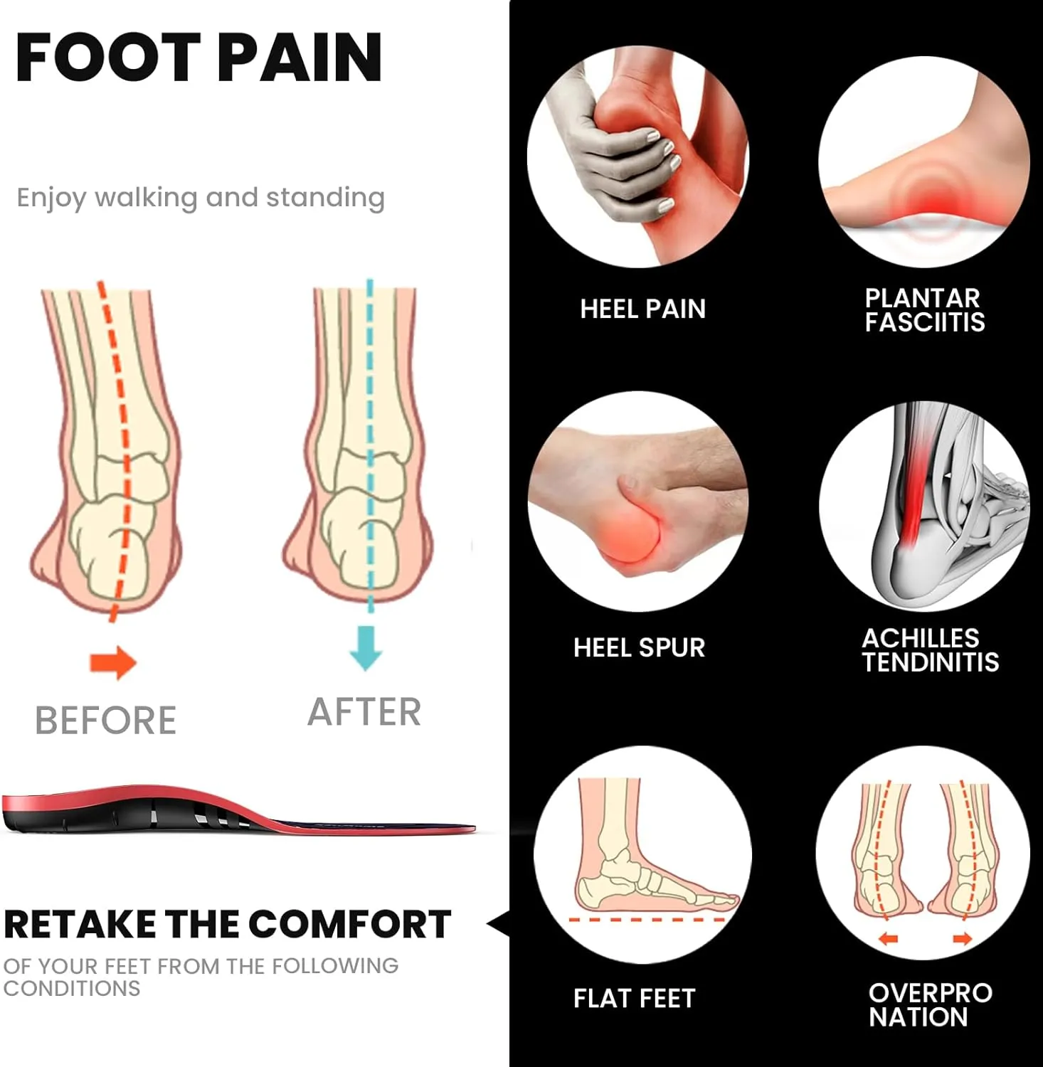 Plantar Fasciitis Relief Insoles - FSA Eligible Items Only List - High Arch Support Inserts - Heel Cups & Shoe Inserts for Heel Pain Relief - Planter Facetious Relief Support Inserts - L