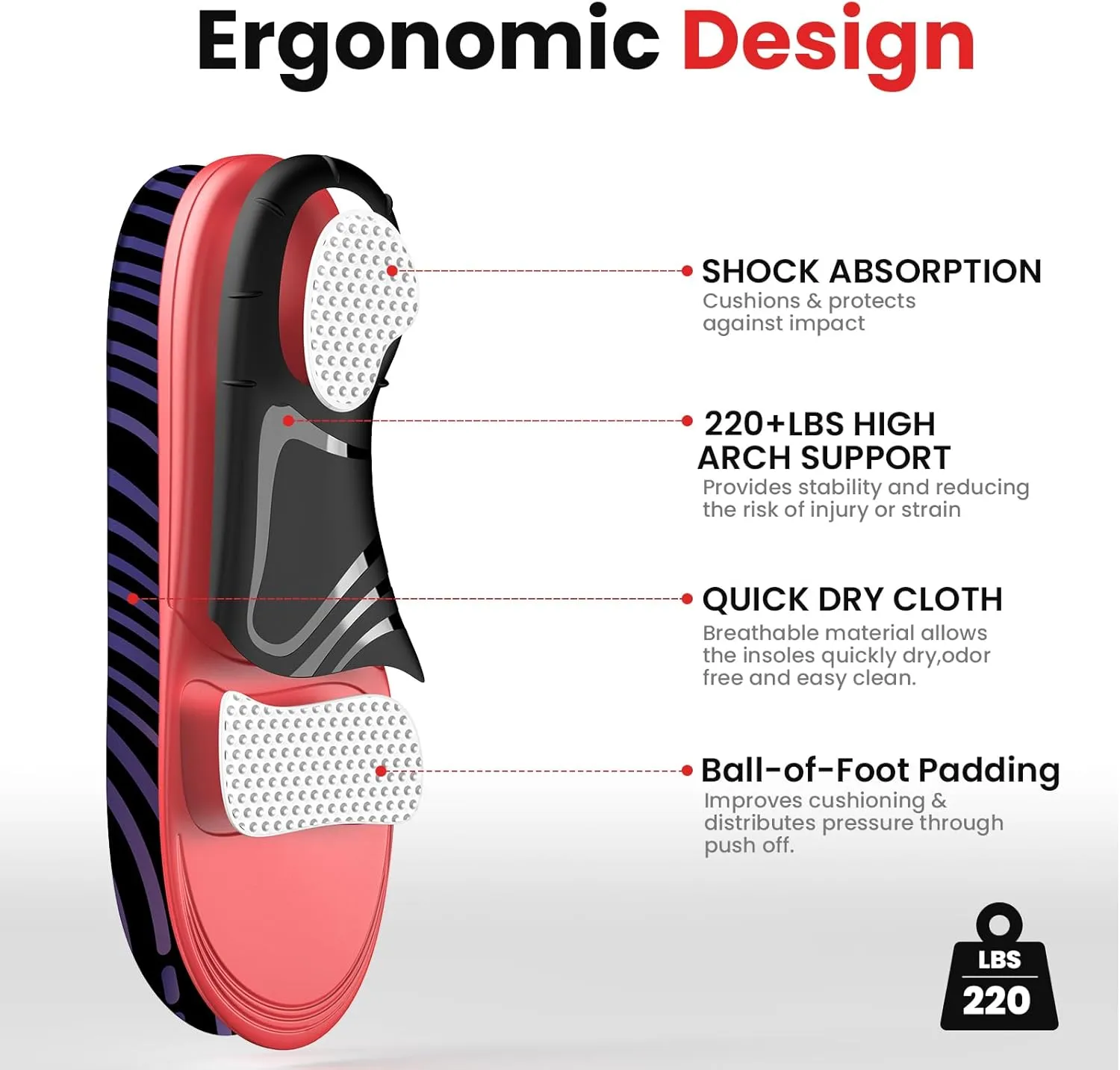 Plantar Fasciitis Relief Insoles - FSA Eligible Items Only List - High Arch Support Inserts - Heel Cups & Shoe Inserts for Heel Pain Relief - Planter Facetious Relief Support Inserts - L