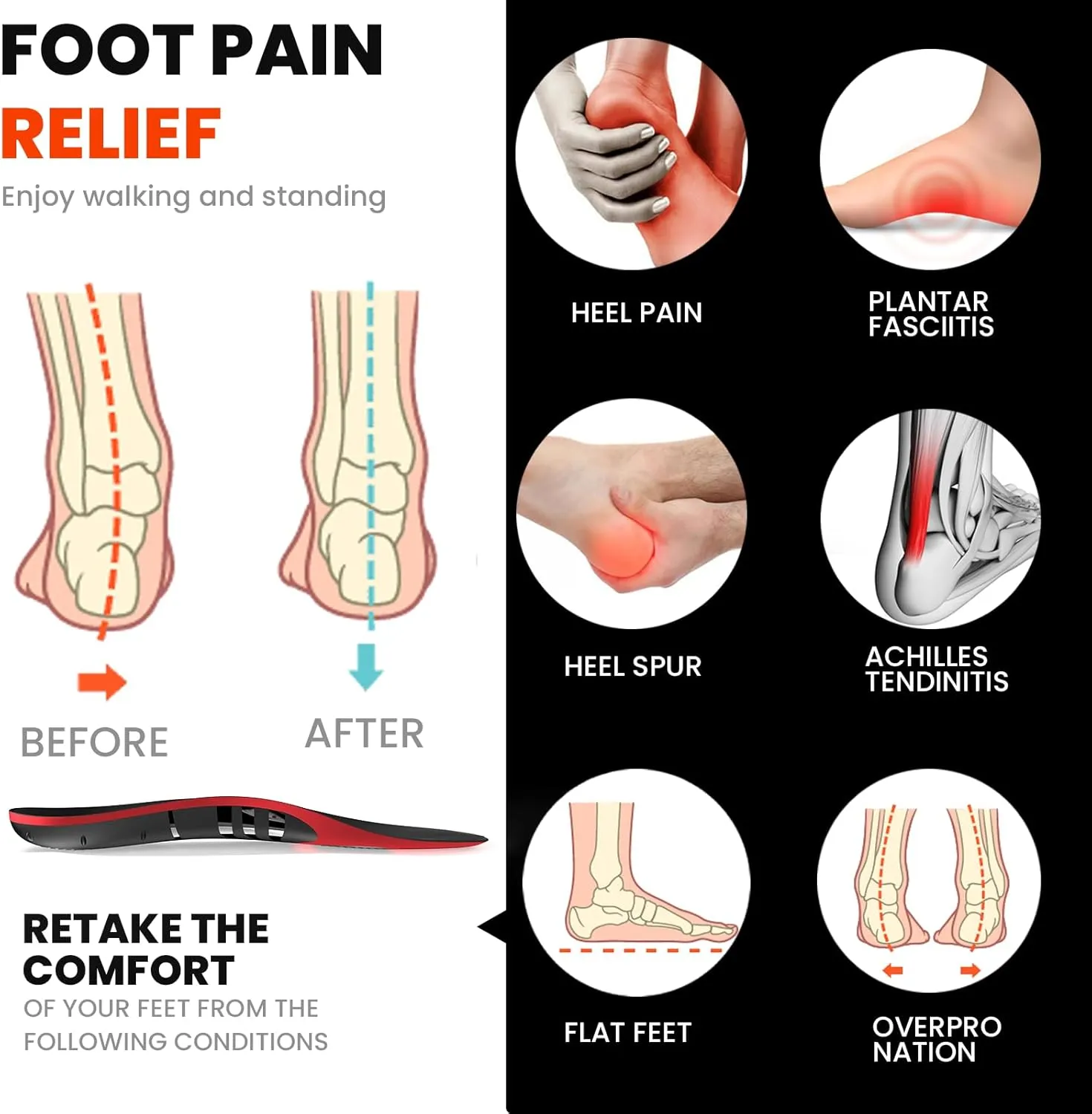 Plantar Fasciitis Relief Insoles - FSA Eligible Items Only List - High Arch Support Inserts - Heel Cups & Shoe Inserts for Heel Pain Relief - Planter Facetious Relief Support Inserts - S