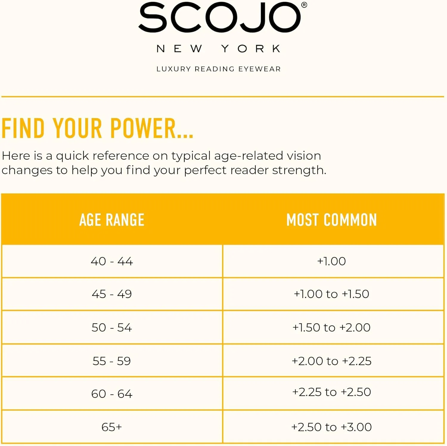 Scojo New York Gels Original Reading Glasses, Handmade Scratch Resistant Readers for Women and Men, Berry Fizz - 1.00x