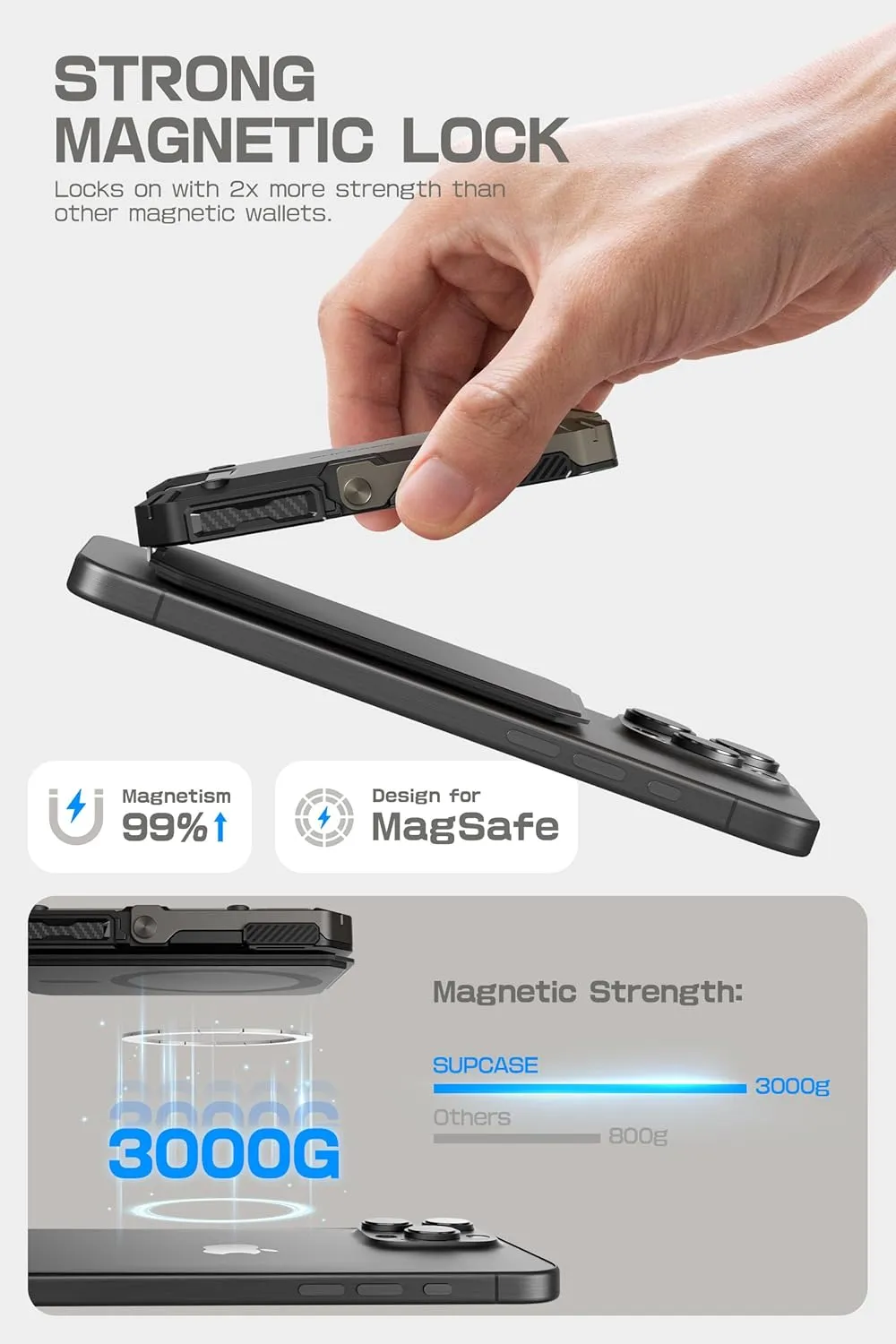 SUPCASE for MagSafe Wallet with Stand, Magnetic Wallet for Men, [Hold 5 Cards] [Adjustable Stand] [RFID Blocking] Phone Stand Credit Card Holder Tripod for iPhone 16/15/14/13/12 Series, Black