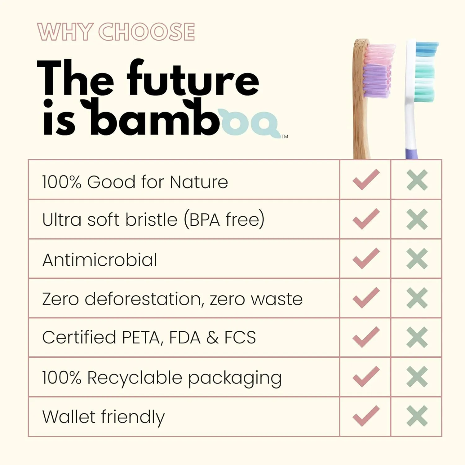 Unicorn Toothbrush for Kids - Made from Sustainable Bamboo for a Natural & Eco-Friendly Feel, Soft Wave Bristles, Biodegradable Wooden Handle | (Pack of 4, Unicorn)