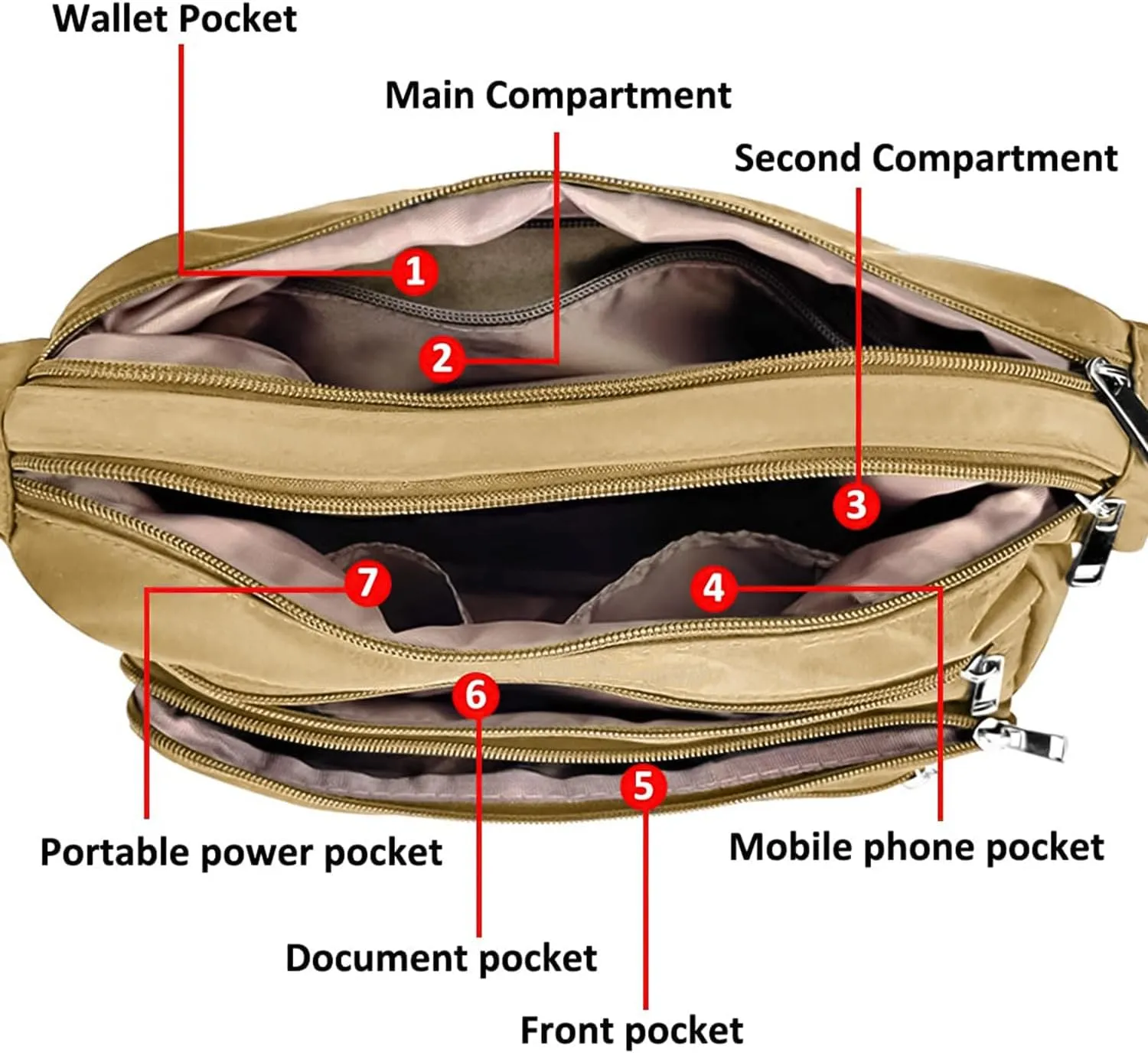 VOLGANIK ROCK RFID Purses for Women Fabric Nylon Multi Pocket Crossbody Bag Ladies Travel Handbag